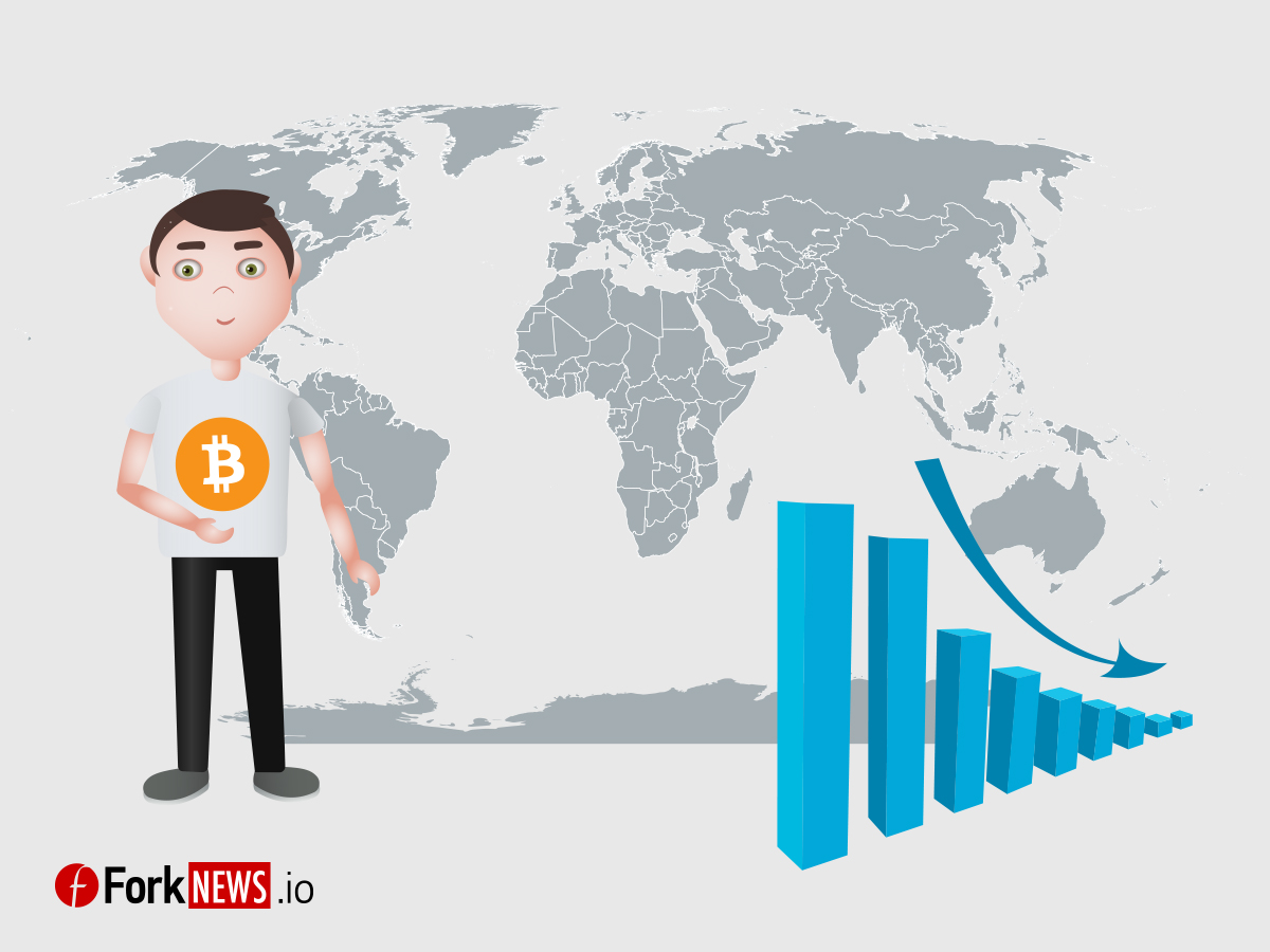 Скольжение цены на биткойн связано с ситуацией на мировом рынке