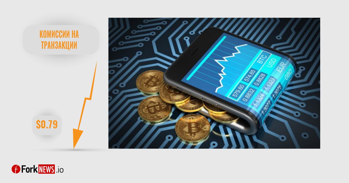 Комиссия за транзакции в сети биткойн снизилась до $0.79