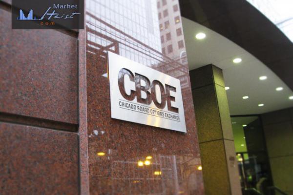 В первые два часа работы  биржи Chicago Board Options Exchange заключено более 800 контактов на фьючерсы