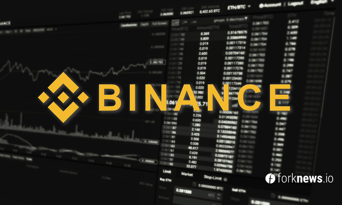Binance добавила торговлю токенизированными акциями Tesla